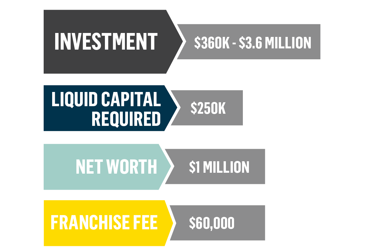 Venture X investment graph